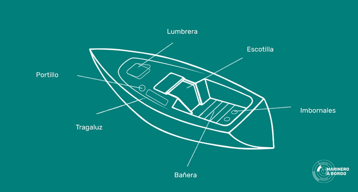 Partes De Un Barco Nomenclatura N Utica Marinero A Bordo